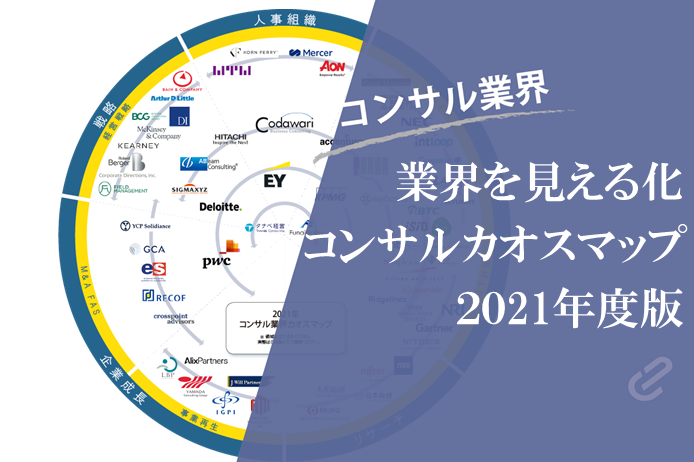 コンサルティング会社 カオスマップ2021｜コンサルファームの業界地図
