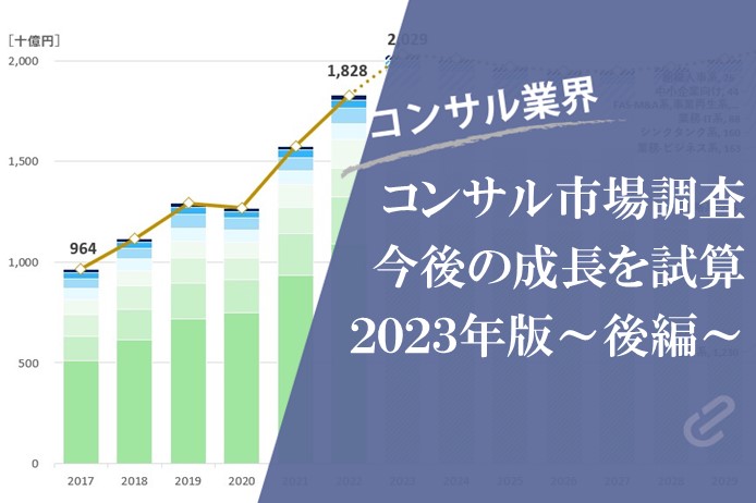 日本のコンサルティング市場規模将来予測（2023‐2030）｜コンサル市場規模2023年版～後半～