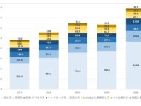 日本のコンサル市場規模本編①v183